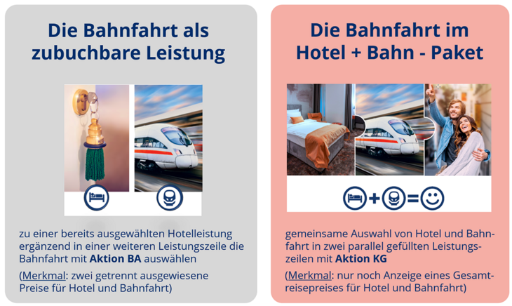 1b_Bahnvarianten Ameropa_(c)Ameropa-Reisen GmbH.PNG